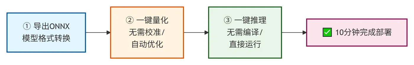 269.8-ONNX Runtime部署流程 deepseek_mermaid_20260909_93d995.png