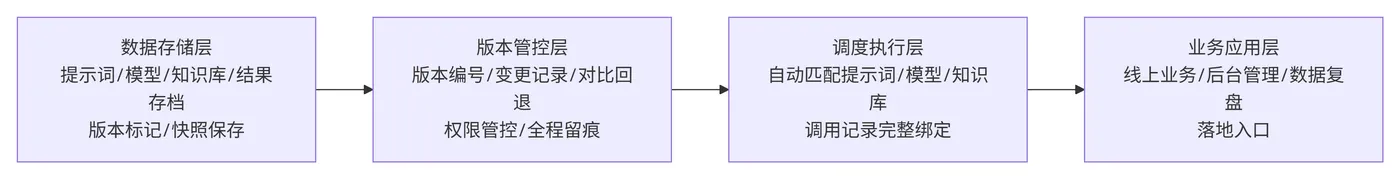 261.3-四层整体架构 deepseek_mermaid_20260901_9191ba.png