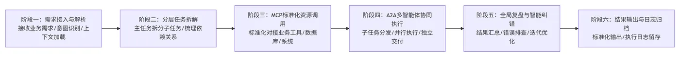 213.9-完整执行流程.png