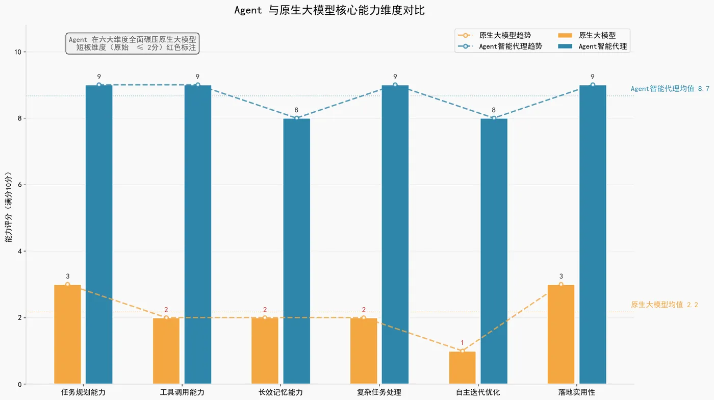 203.3-Agent能力维度对比图.png