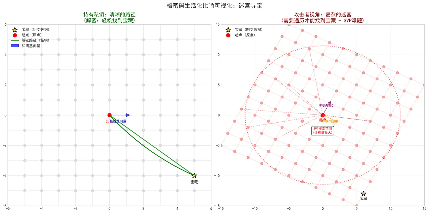 101.9-格密码的生活化比喻.png
