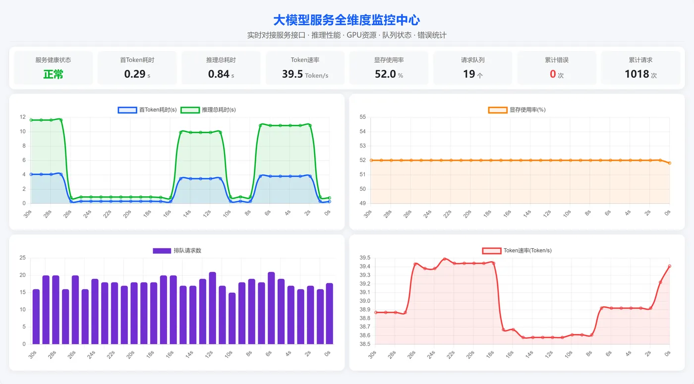 174.3-监控服务ScreenShot_2026-05-09_204032_901.png