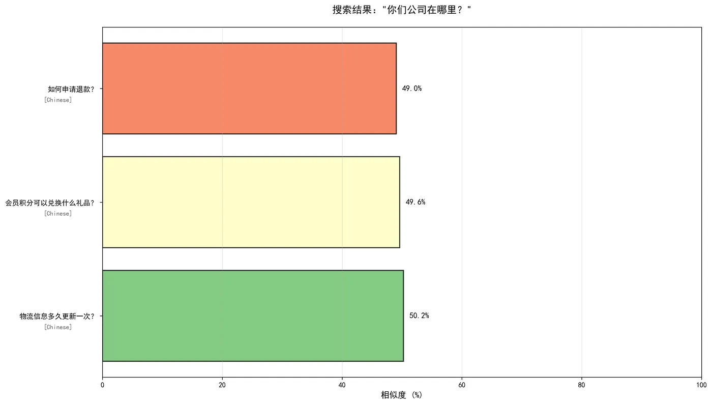 124.11-你们公司在哪里search_result_6_6.png