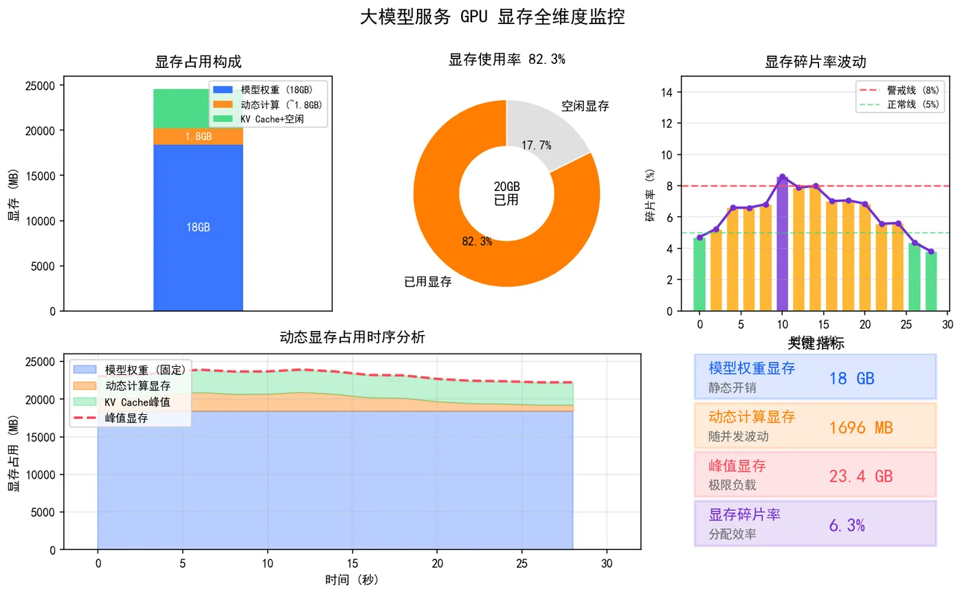 174.7-GPU显存全维度监控.png