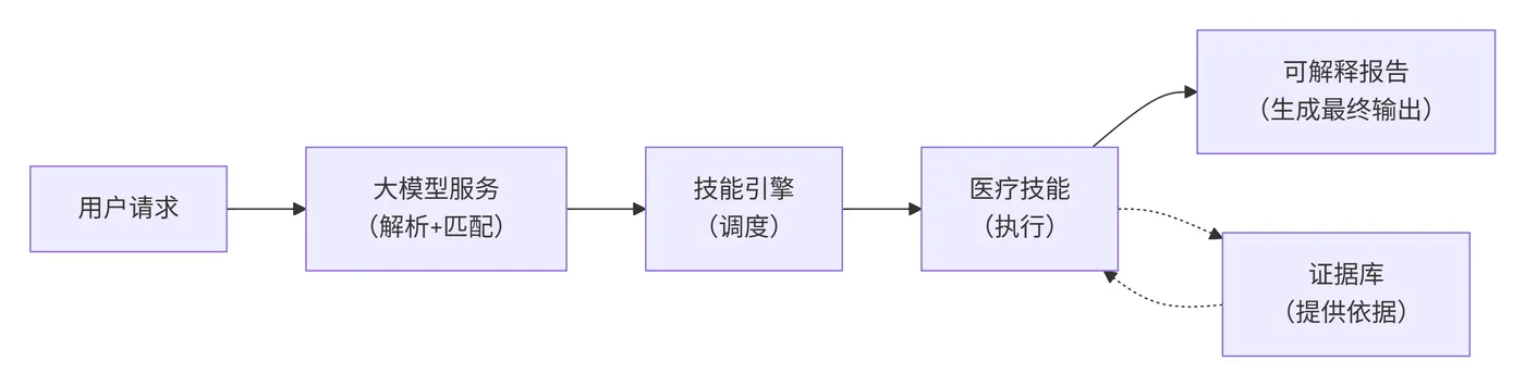 145.4-数据流与依赖关系 deepseek_mermaid_20260411_6bb4e6.png