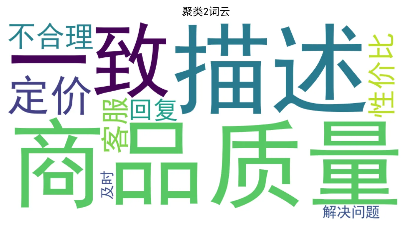 85.11-聚类2 cluster_2_wordcloud.png