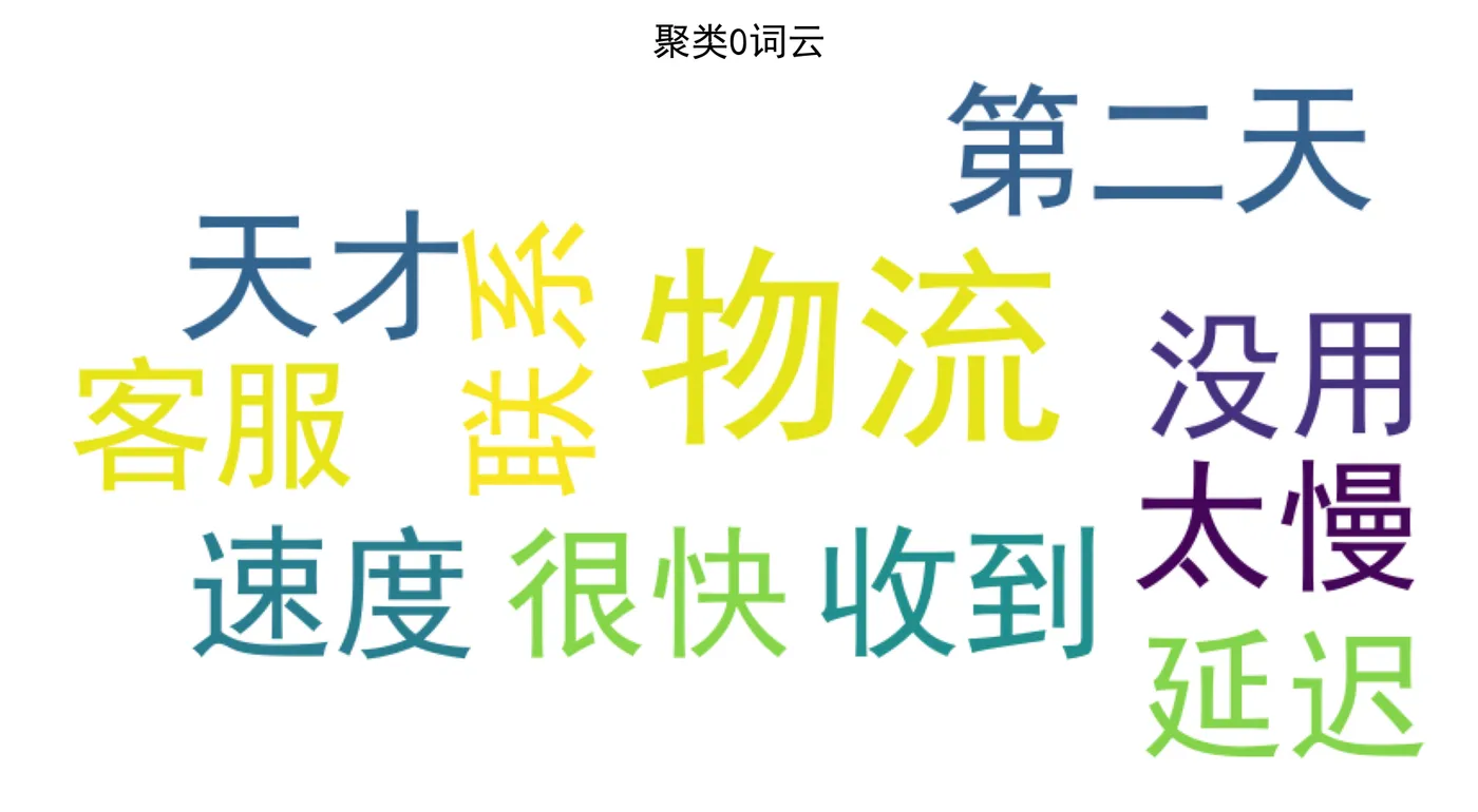 85.9-聚类0 cluster_0_wordcloud.png