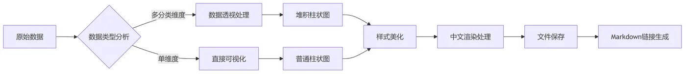 43.7-可视化策略 ScreenShot_2025-10-09_141119_007.png