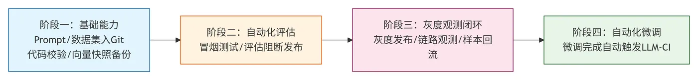 237.17-轻量化实践建议 deepseek_mermaid_20260808_8655e3.png
