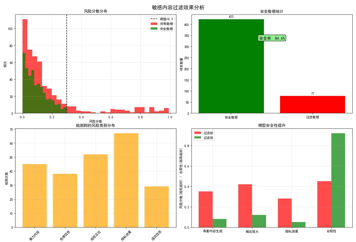 85.5-敏感内容过滤效果分析.png