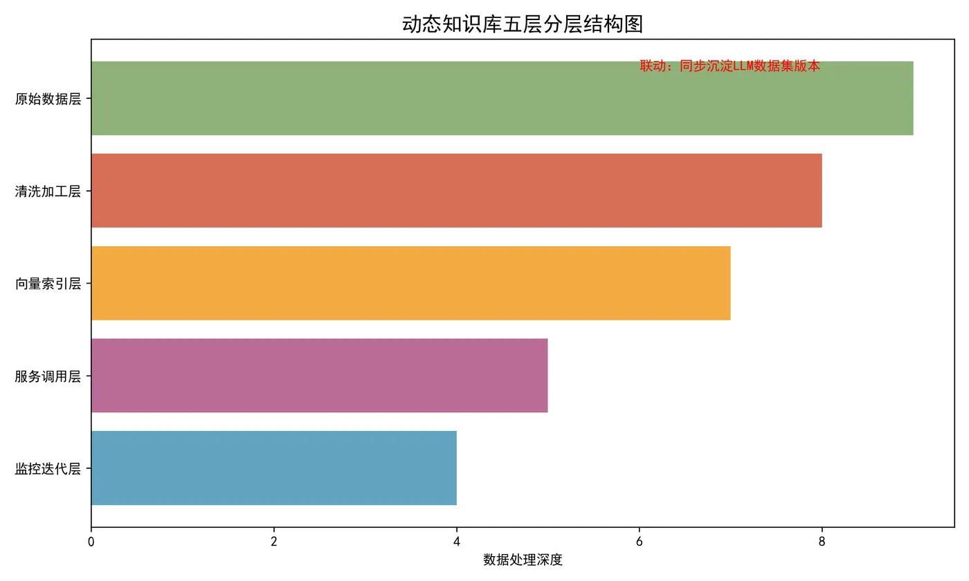 135.3-知识库分层.png