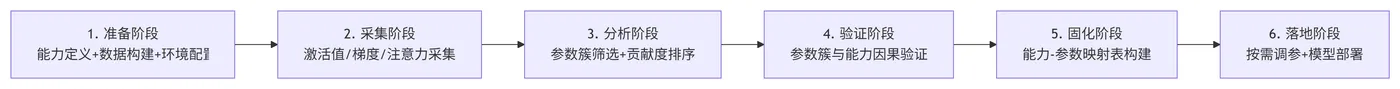 151.10-参数反向拆解执行流程 deepseek_mermaid_20260416_64d6d9.png