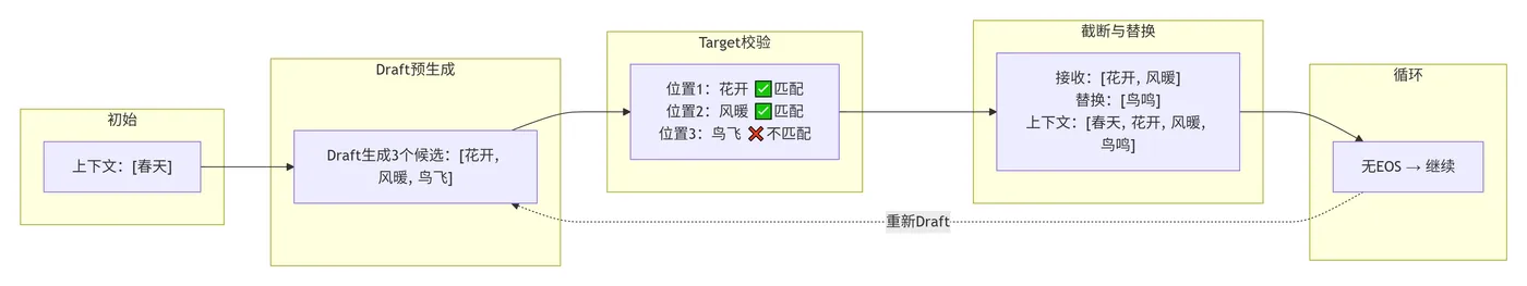 200.9-完整流程示例 deepseek_mermaid_20260701_8d11ea.png