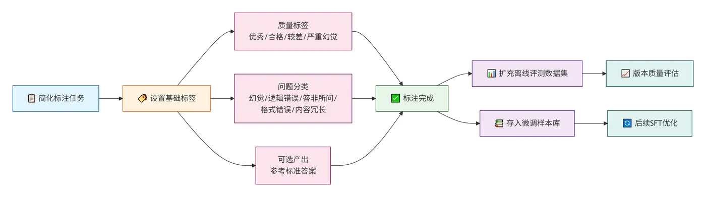 239.9-标注规范设计 deepseek_mermaid_20260811_74f8ac.png