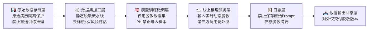 247.4-完整数据流风险点 deepseek_mermaid_20260819_b773ec.png