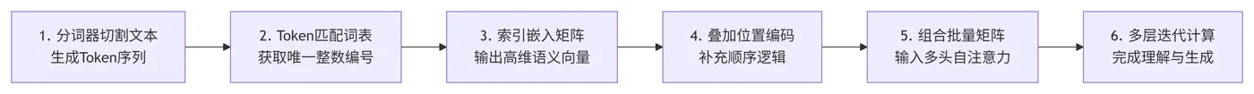 185.4-向量映射完整业务流程 deepseek_mermaid_20260524_350ca7.png