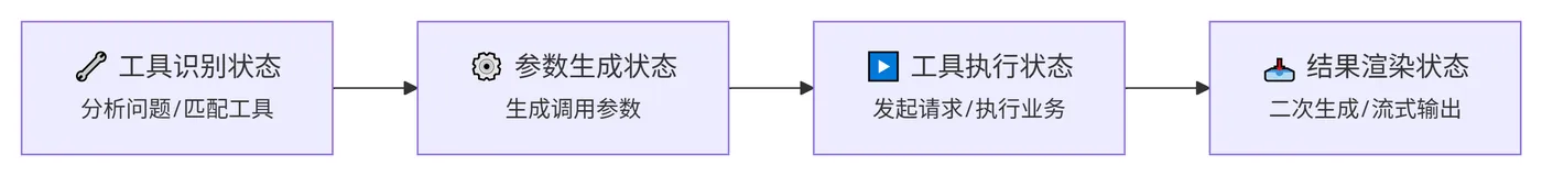 241.5-核心中间状态 deepseek_mermaid_20260812_f9a0d8.png