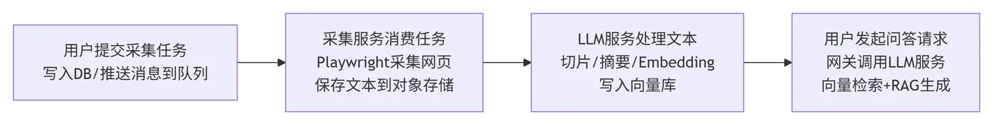 265.7-消息队列解耦任务 deepseek_mermaid_20260905_af42b1.png
