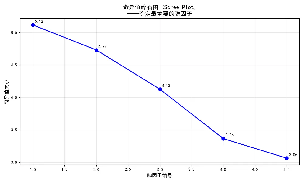 82.3-奇异值碎石图 (Scree Plot).png