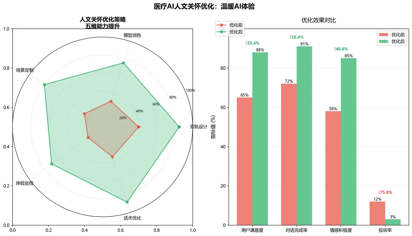 134.7-人文关怀优化.png