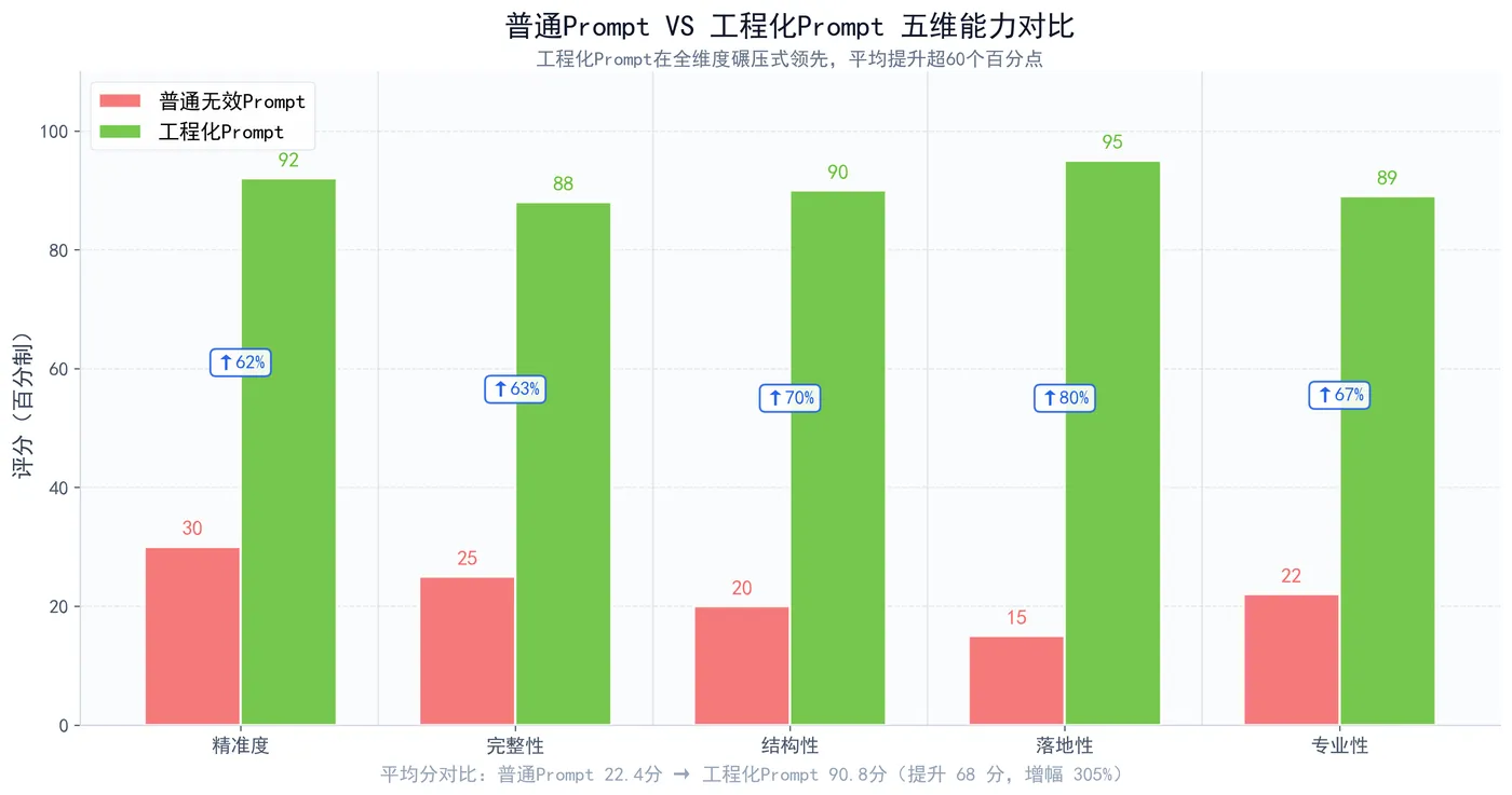 228.4-Prompt优劣对比图.png