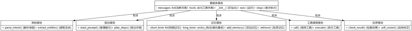 149.5-AI_Agent_UML类图.png