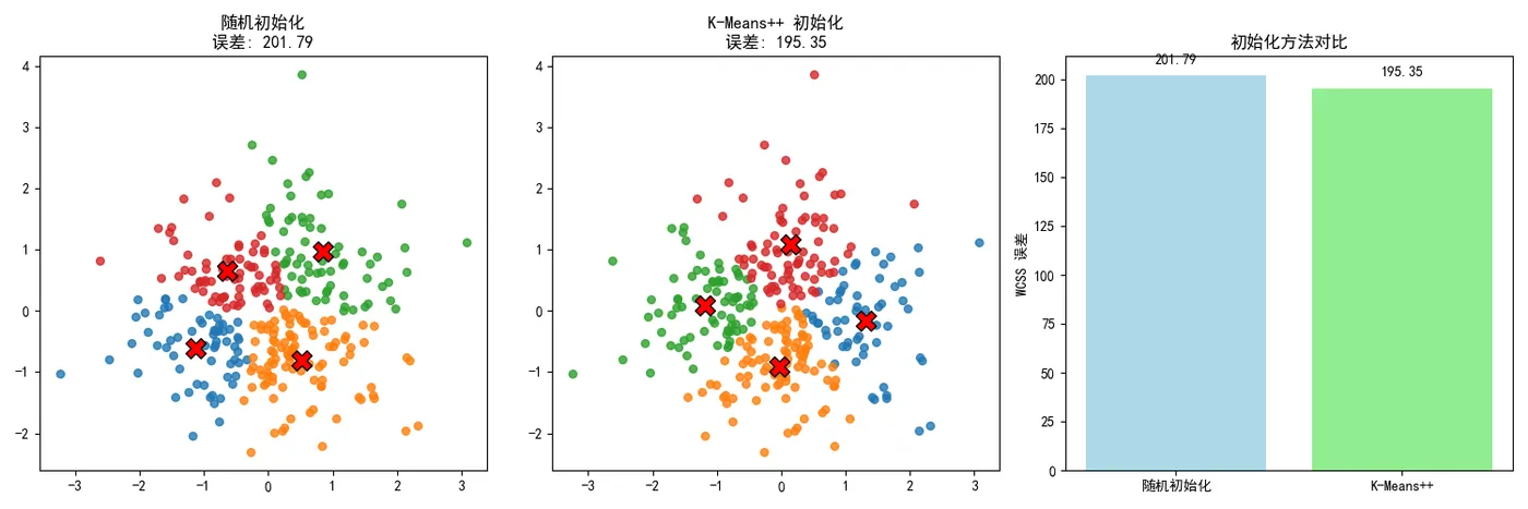 39.7-K-Means++ 优化.png