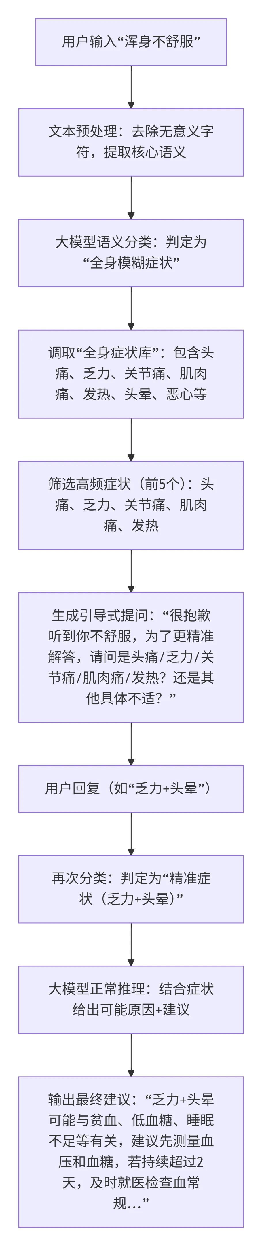 126.4-模糊输入处理执行流程 deepseek_mermaid_20260323_9c283e.png