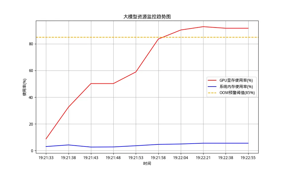 163.12-model_monitor.png