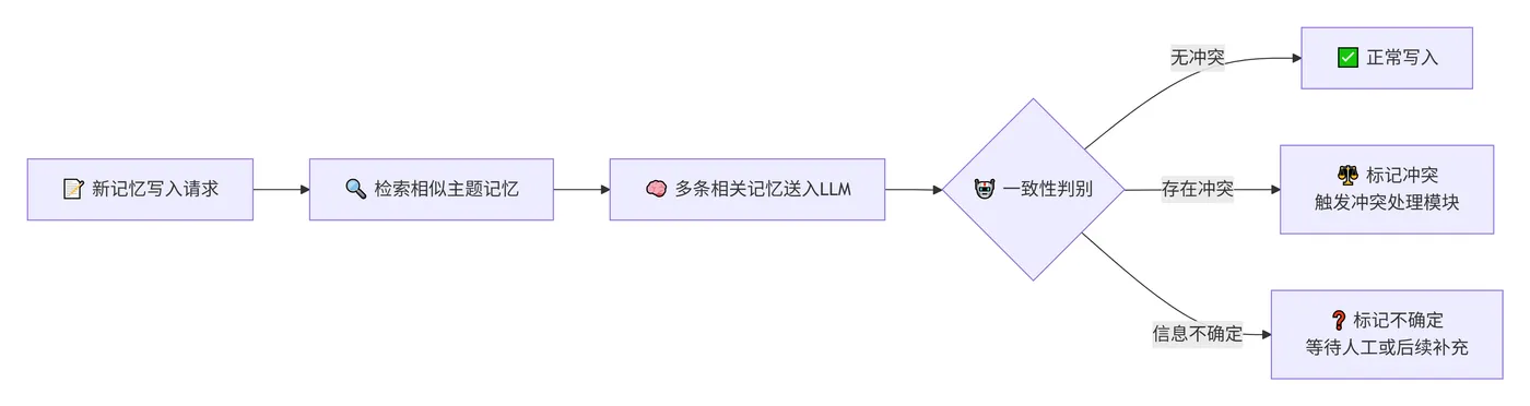 240.9-冲突检测流程 deepseek_mermaid_20260812_0d00f8.png