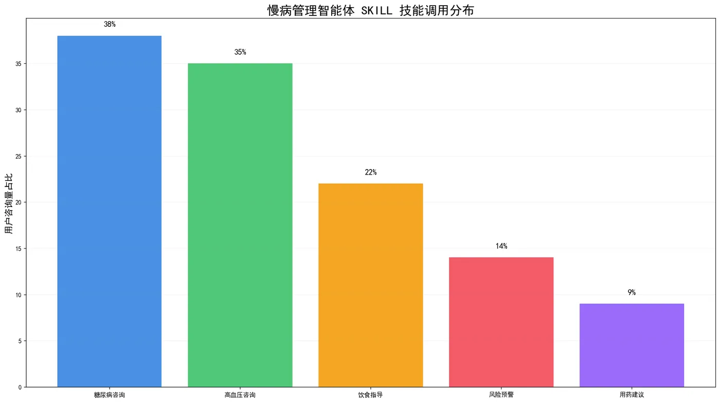 137.10-技能调用分布 skill_intent_dist.png