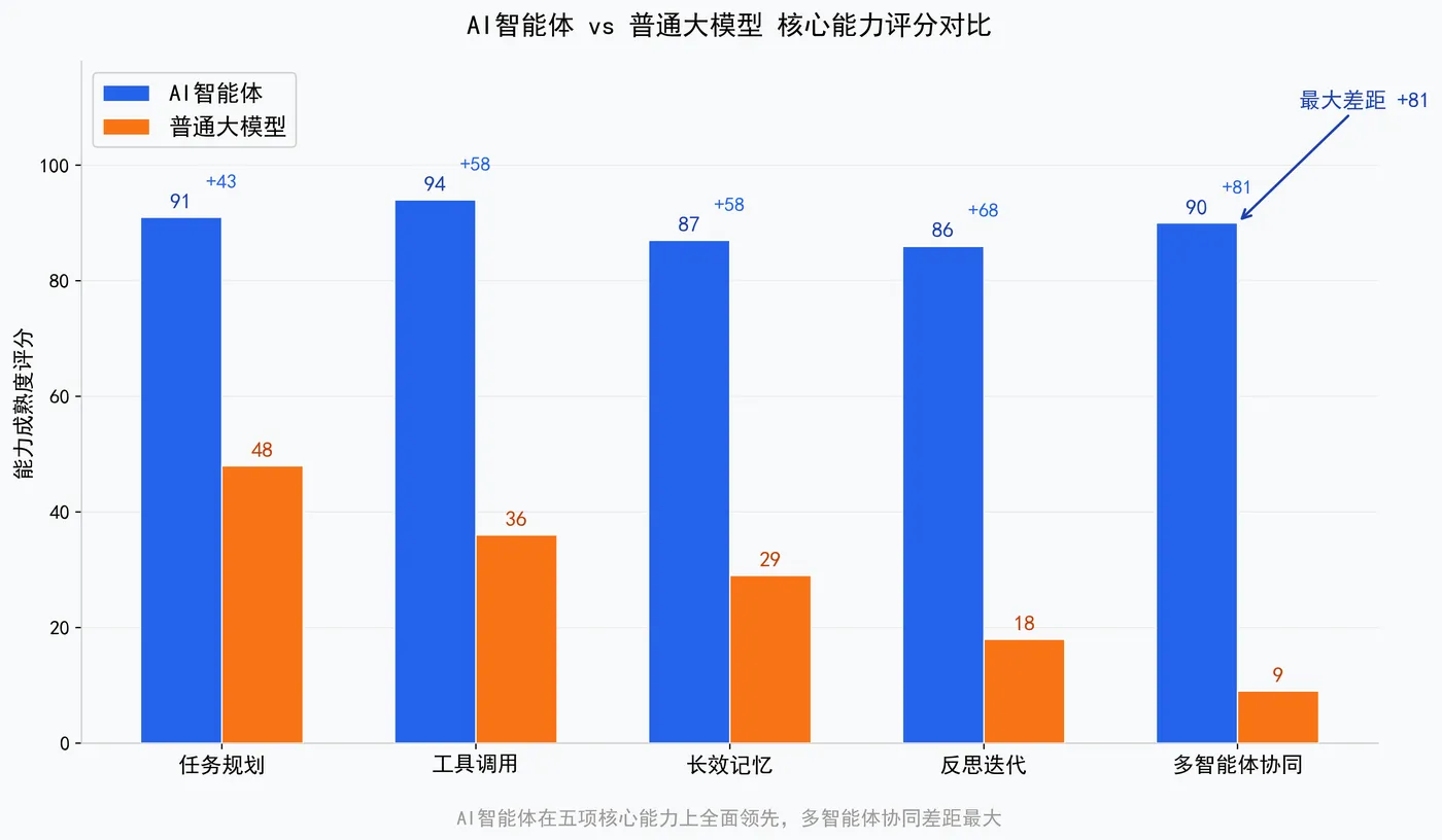 206.3-核心能力评分对比 capability_compare.png
