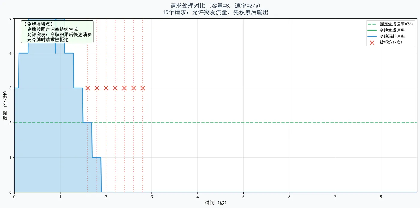 177.11-图2-请求处理对比.png