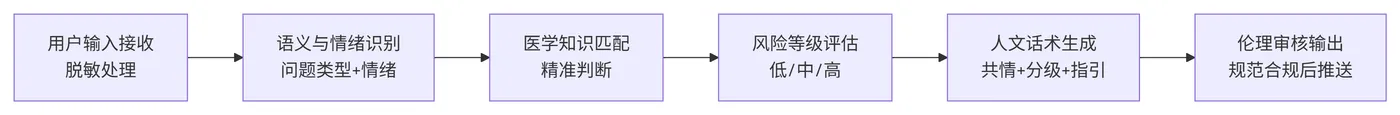 131.4-标准执行流程 deepseek_mermaid_20260327_c6a662.png
