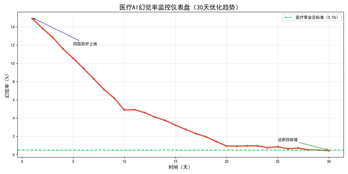 128.3-幻觉健康仪表盘 hallucination_monitor_dashboard.png