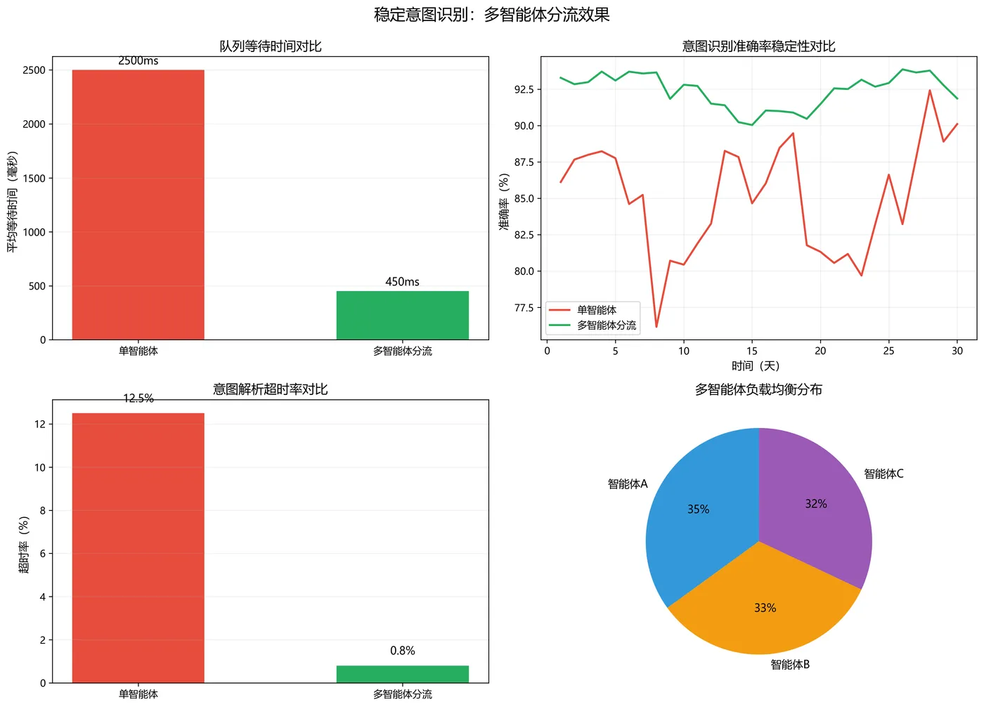 133.6-稳定意图识别.png