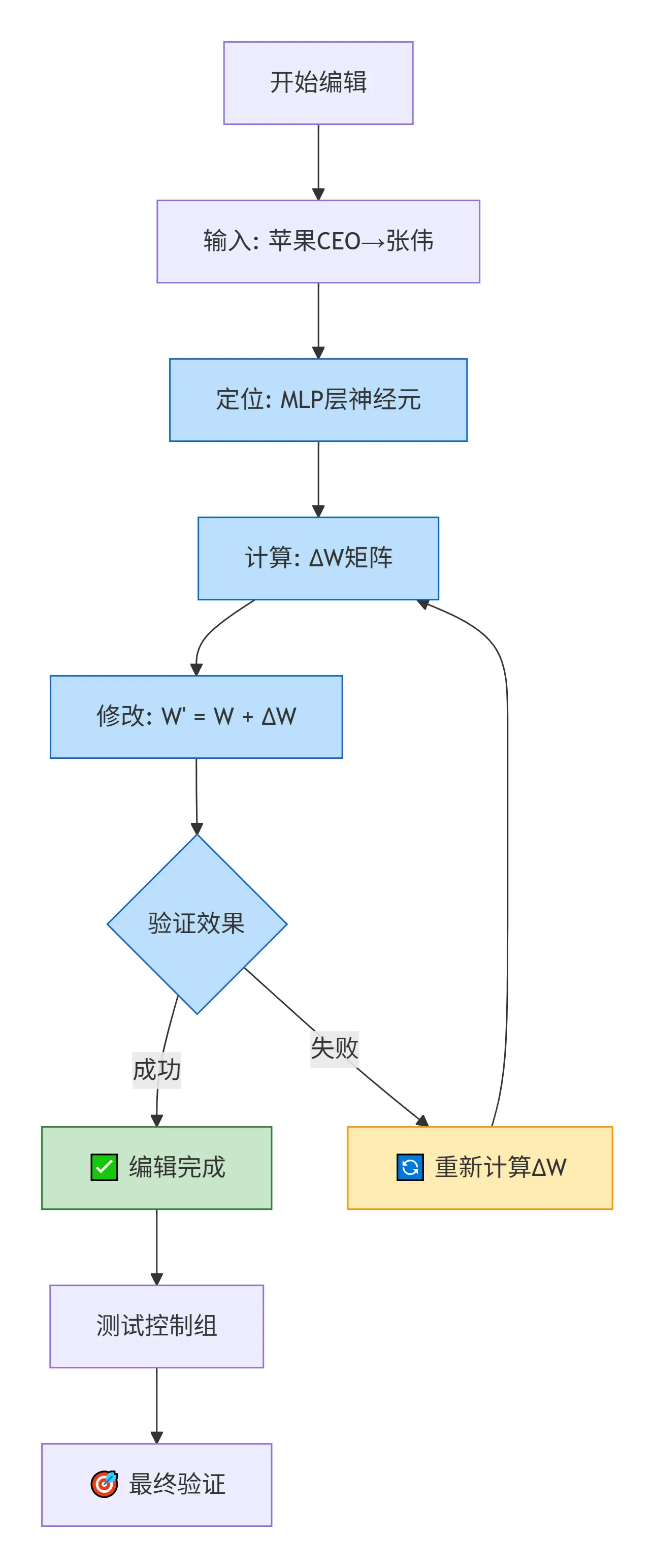 88.4-完整工作流示例 deepseek_mermaid_20251108_04eab4.png