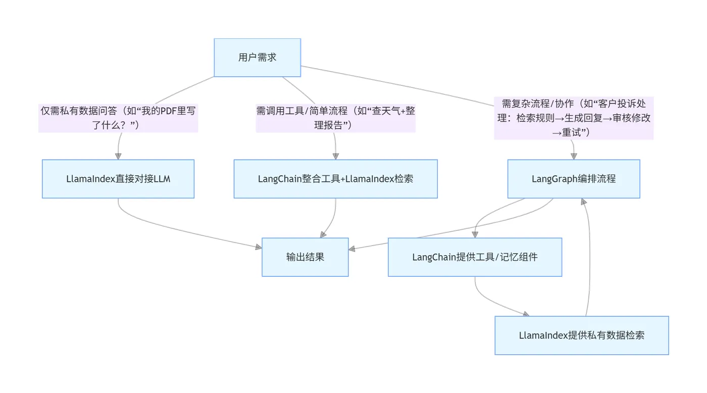 24.6-三者协调流程 exported_image (1).png