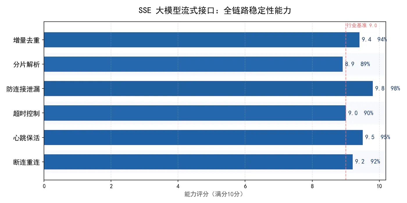 162.5-全链路稳定性能力 sse_stability_modules.png
