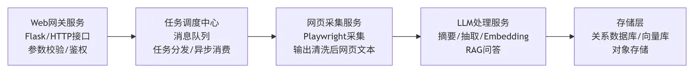 265.6-单体服务拆分原则 deepseek_mermaid_20260905_b29b2e.png