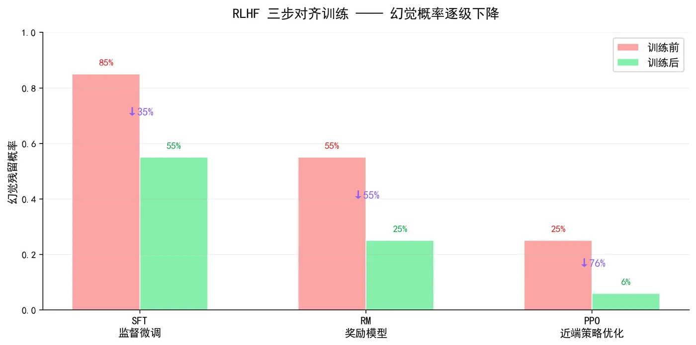 184.8-图5_RLHF三步对齐.png