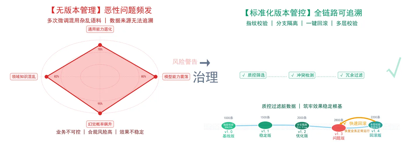 135.6-风险管控版本治理对比图.png