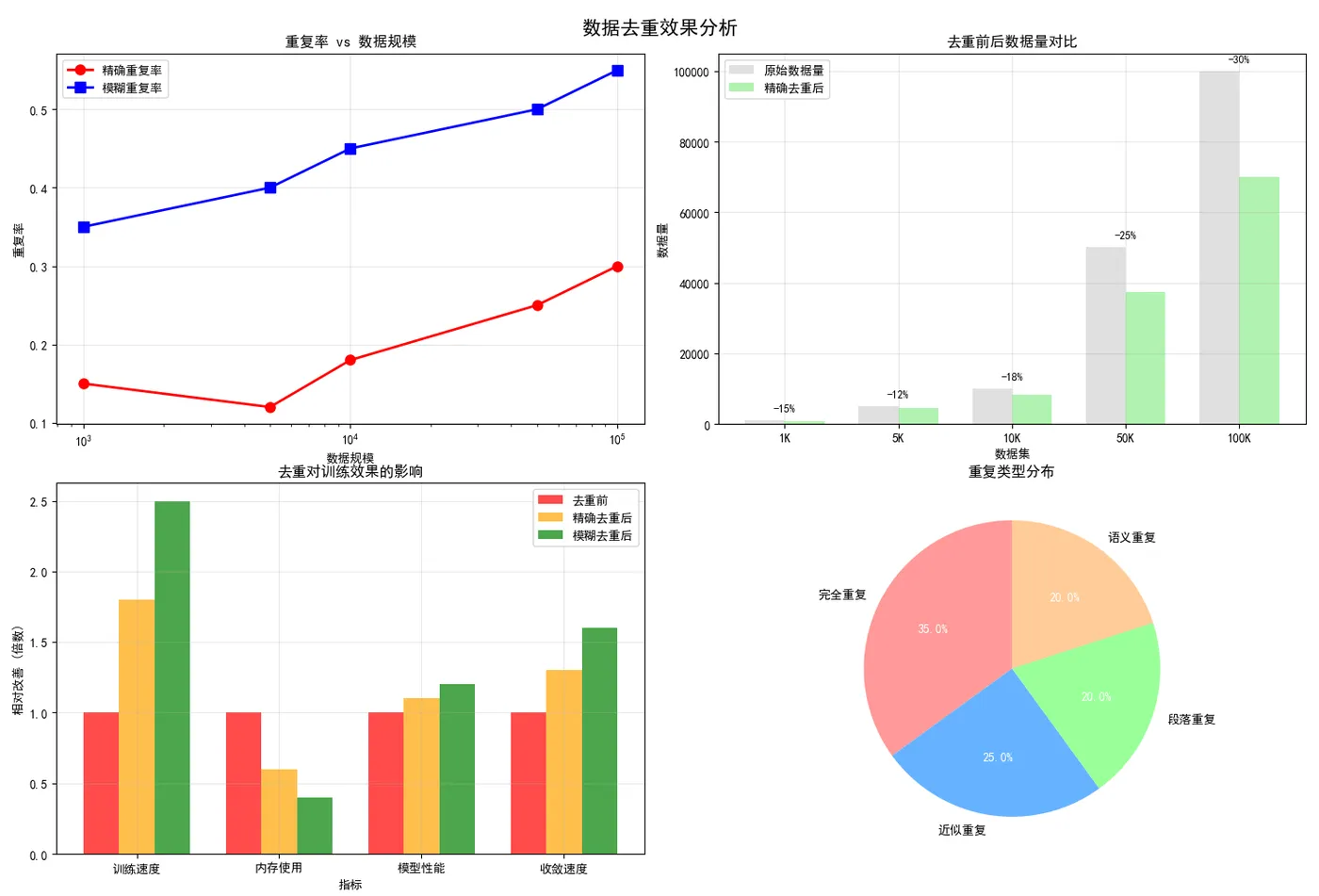 85.6-数据去重效果分析.png