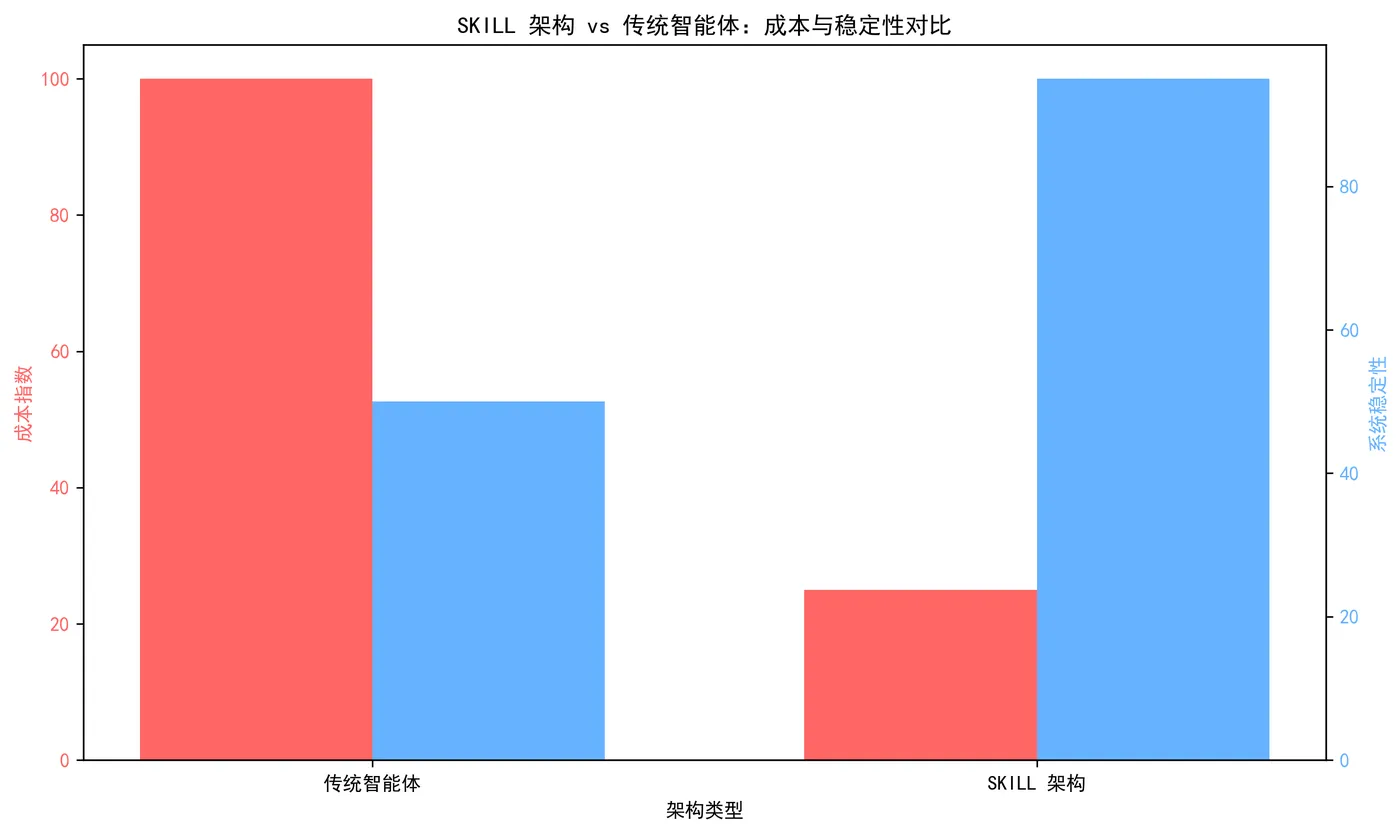 144.5-成本与稳定性对比.png