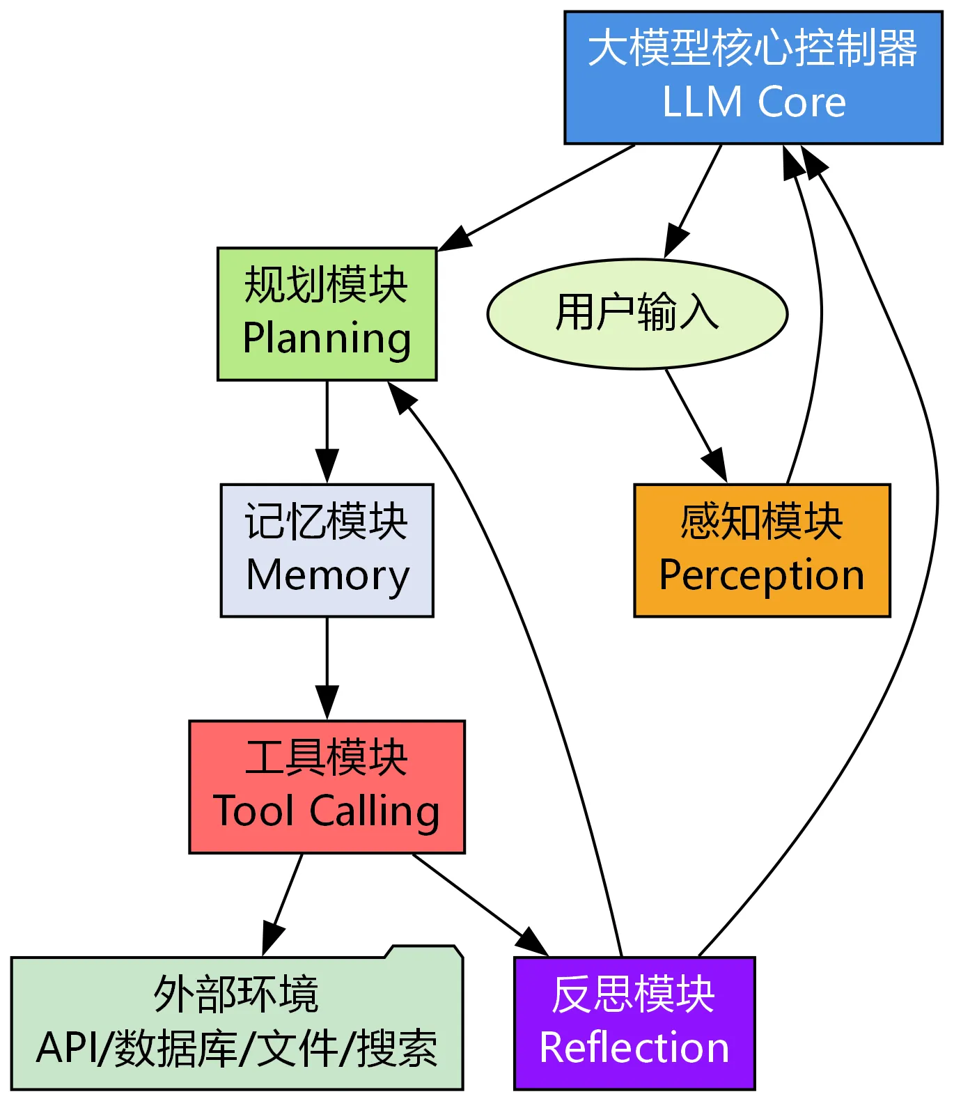 149.7-AI_Agent_高清架构图.png