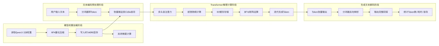 193.8-推理流程重要阶段 deepseek_mermaid_20260605_26e5ab.png