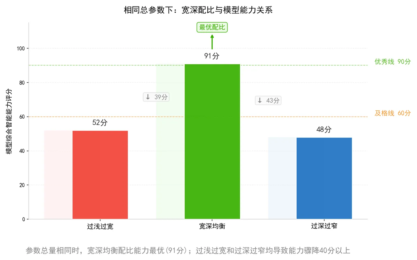187.4-宽深配比与模型能力关系.png