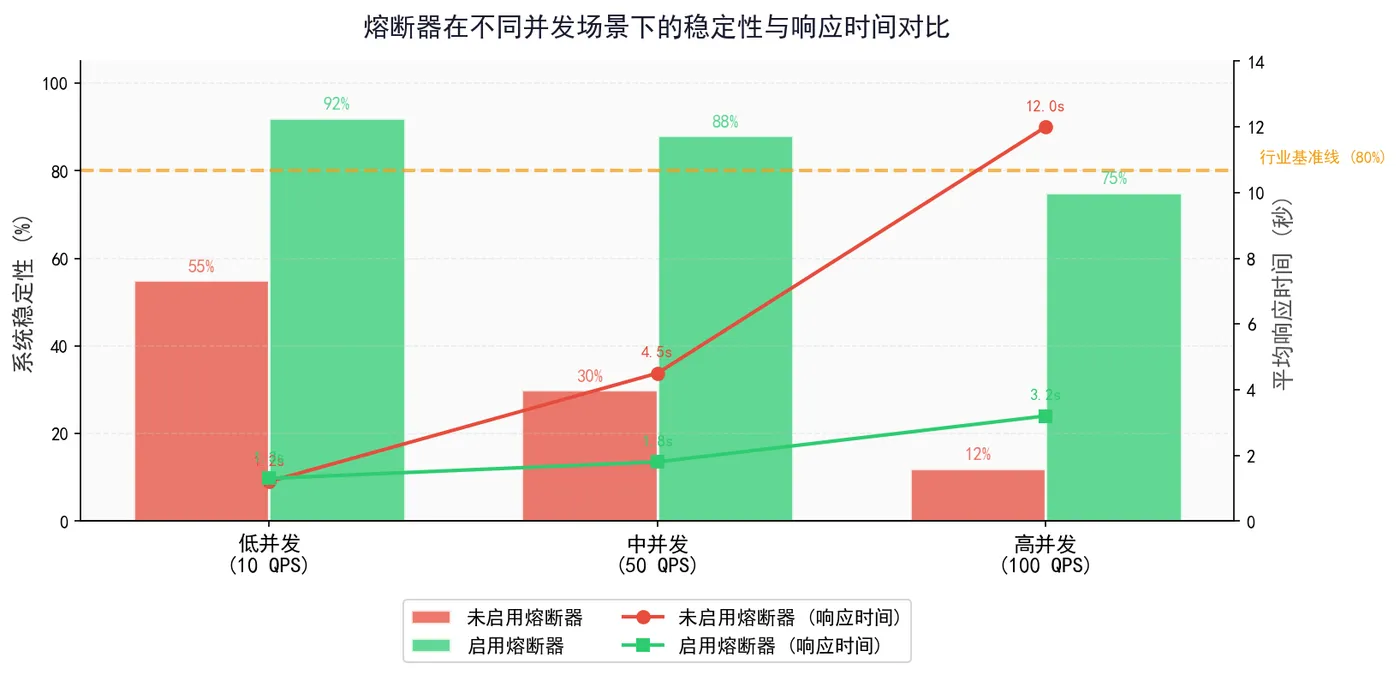 160.3-熔断器稳定性对比.png