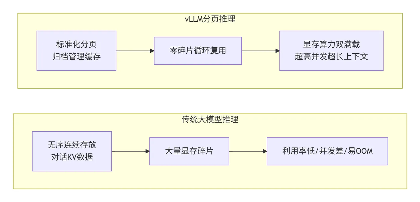 182.5-推理差异说明 deepseek_mermaid_20260521_20ce95.png
