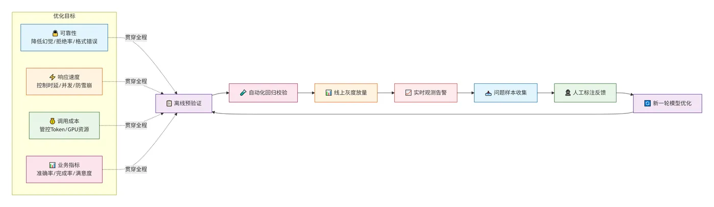 239.3-体系整体架构 deepseek_mermaid_20260811_d531fd.png